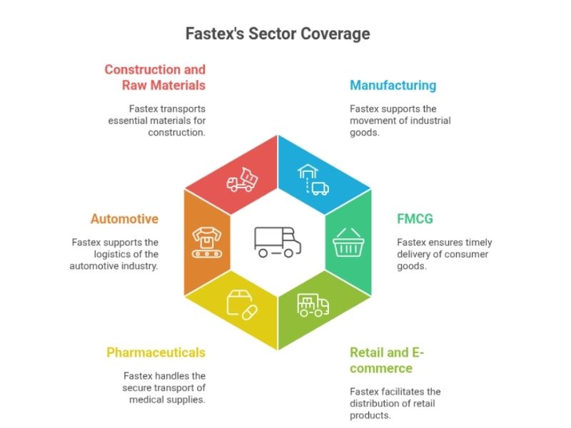 Commercial Truck Transport Solutions